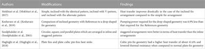 A design approach for thermal enhancement in heat sinks using different types of fins: A review